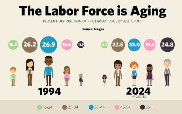 Slow Down The Indicators Of Aging In The Present Day 1