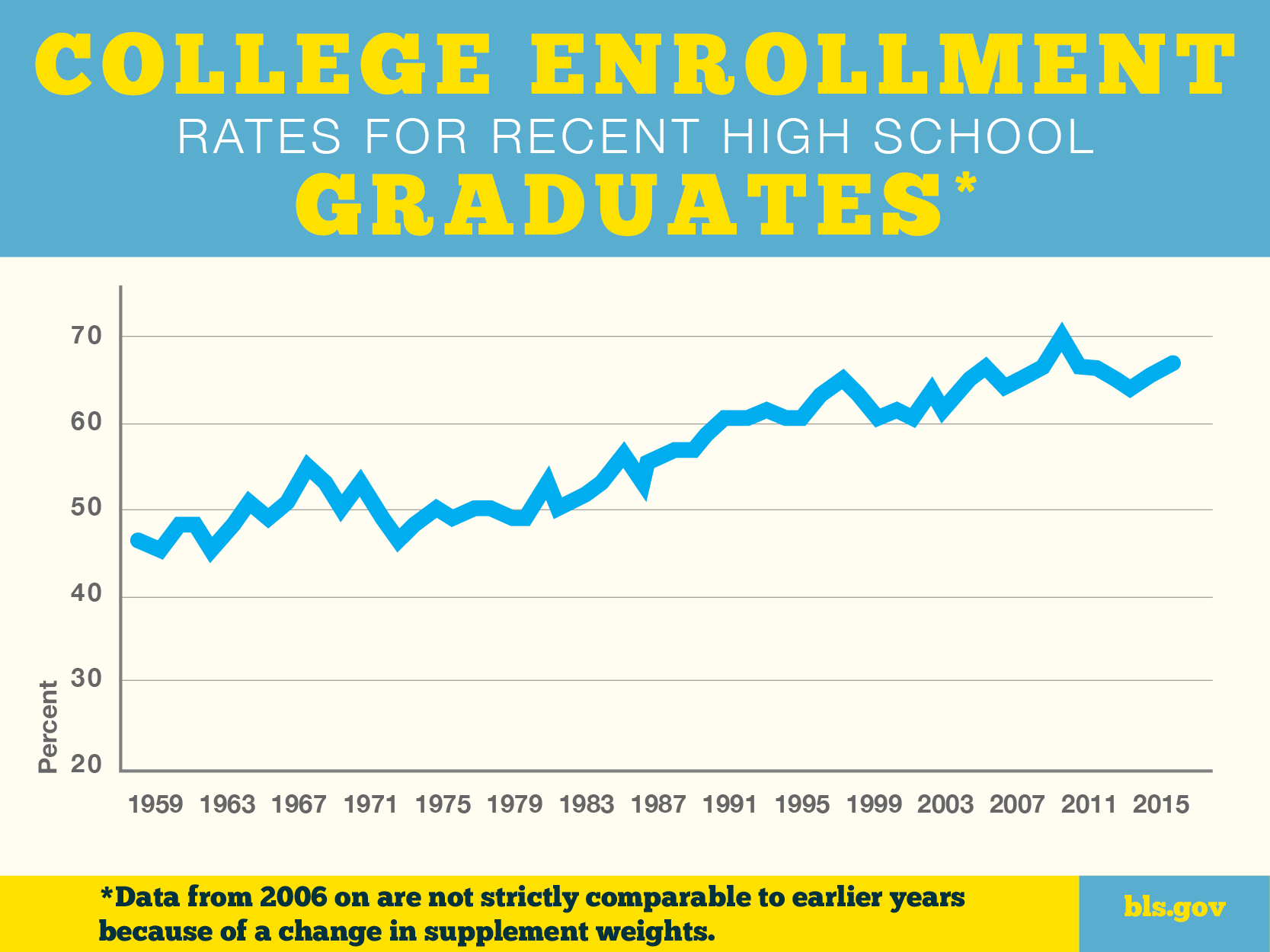 High School Graduation Year Chart