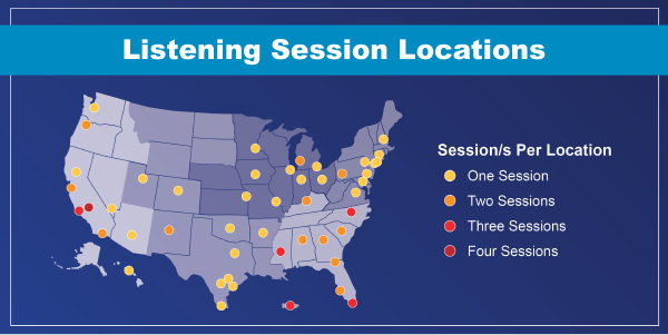 Listening Session Locations - US map shows where WHD has hosted meetings.