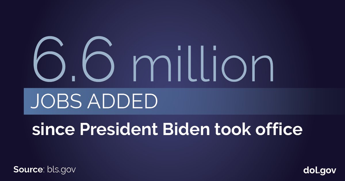 Alt text: 6.6 million jobs added since President Biden took office. Source: bls.gov. dol.gov 