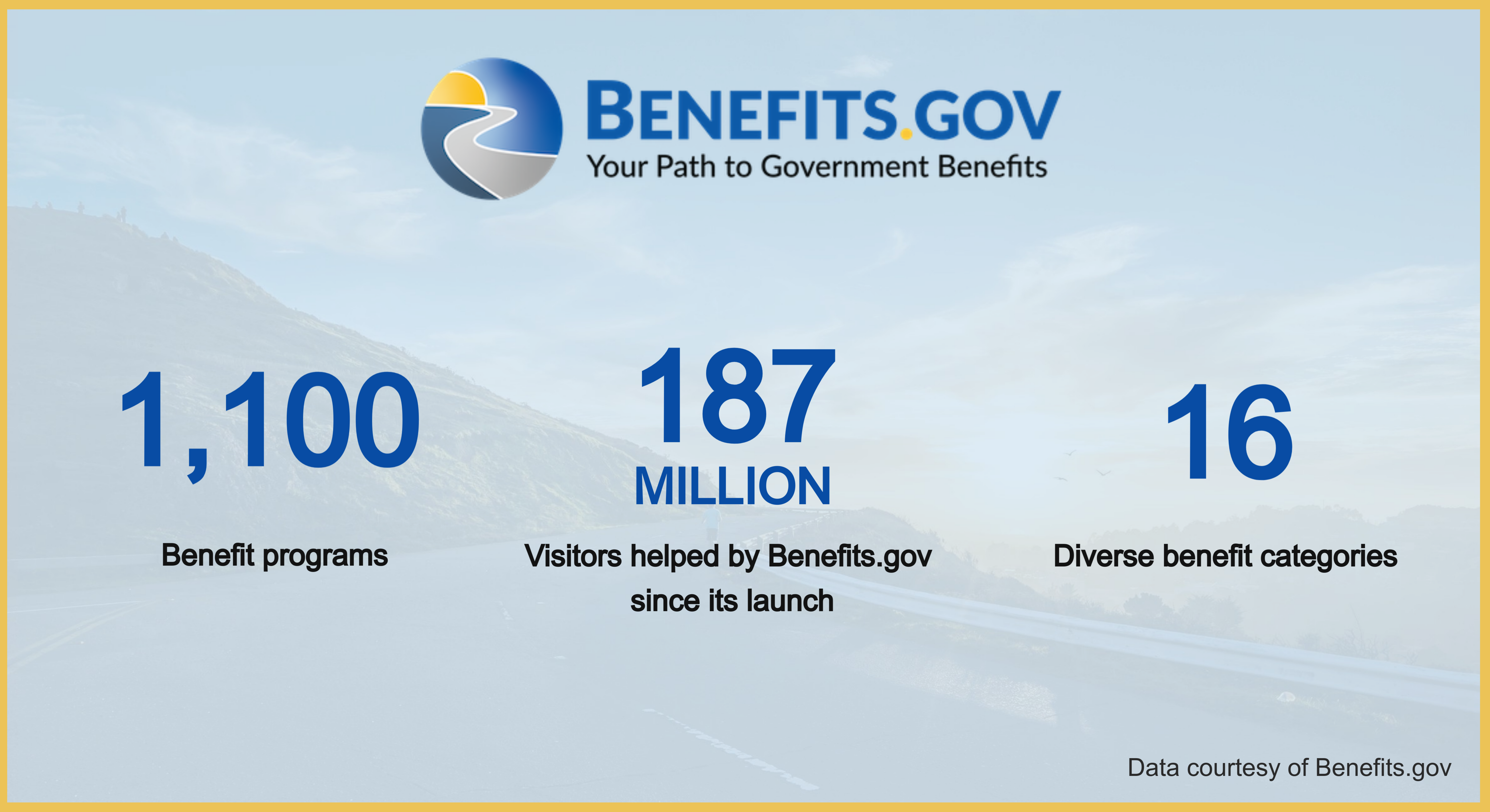 Benefits.gov. Your Path to Government Benefits.