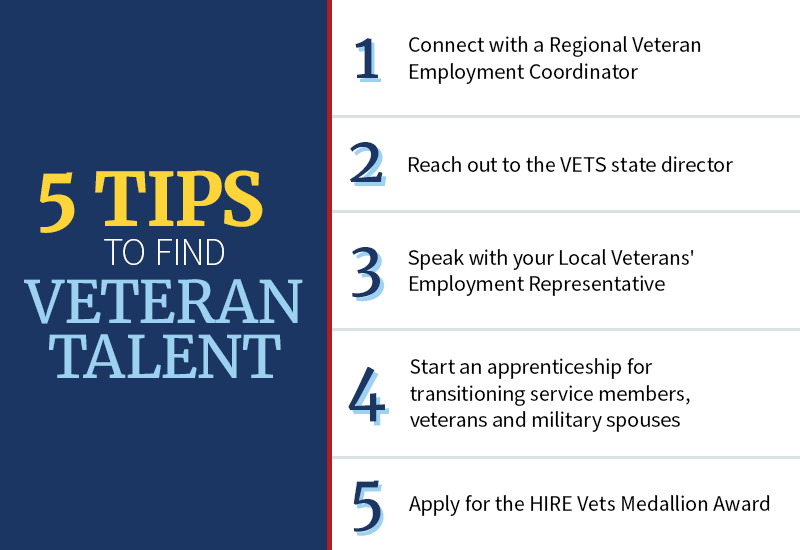 Here are five quick tips to help attract veterans to your organization.