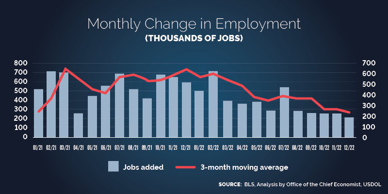 December Jobs Report: Capping a Year of Worker-Centered Growth