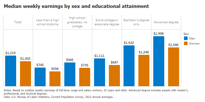 Public Health Administration: Definition, Jobs, Salaries, and More