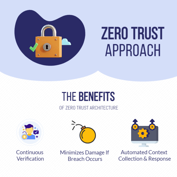 Zero Trust Approach Graphic.