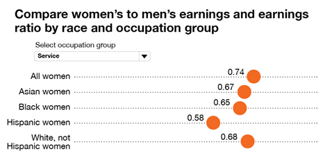 Comparison data map on women and men earnings.