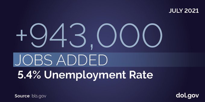 Dark blue gradient background with white text that reads: July 2021: 5.4% unemployment rate. +943,000 jobs. Source: bls.gov. dol.gov