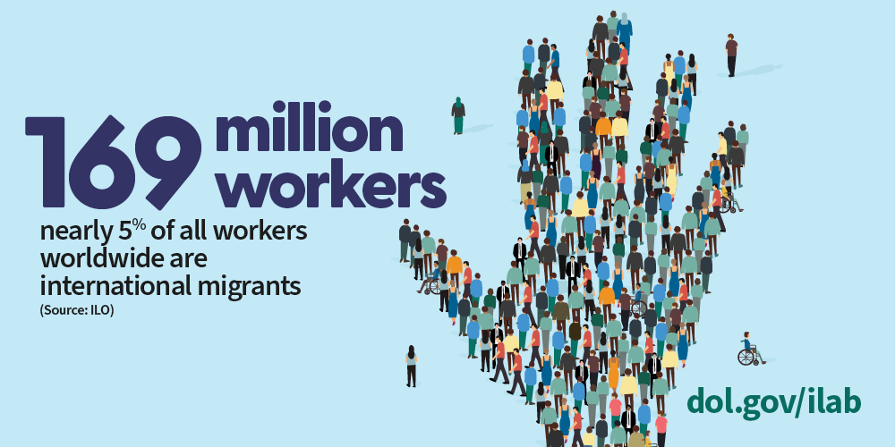 169 million workers: Nearly 5% of all workers worldwide are international migrants (Source:ILO), dol.gov/ILAB