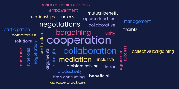 A word cloud including the words cooperation, collaboration, mediation, bargaining, negotiations and more.