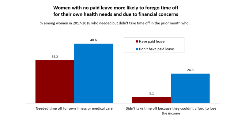 Data of Why Women Don't Take Leave
