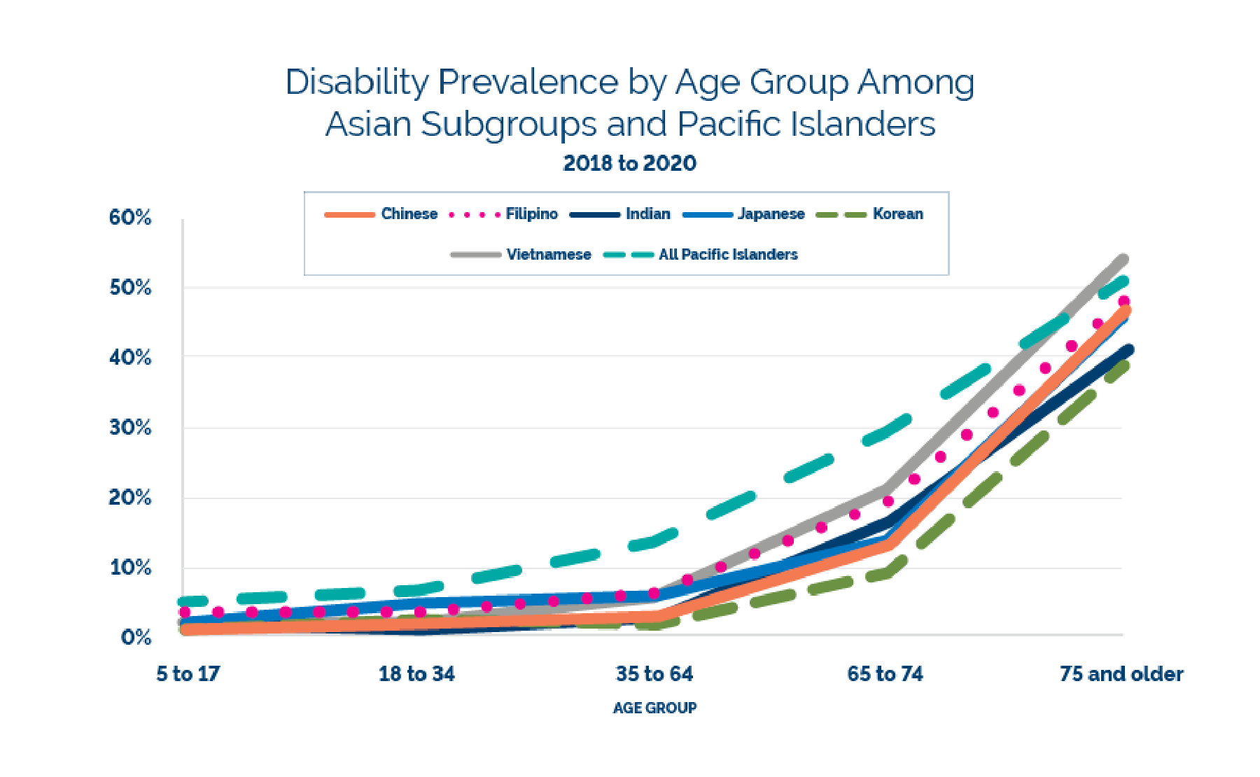 disability-data-snapshot-asian-americans-and-pacific-islanders-u-s