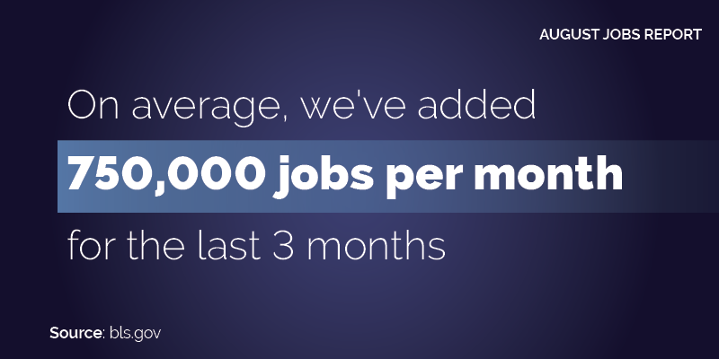 August 2021. On average we've added 750,000 jobs per month for the last three months.