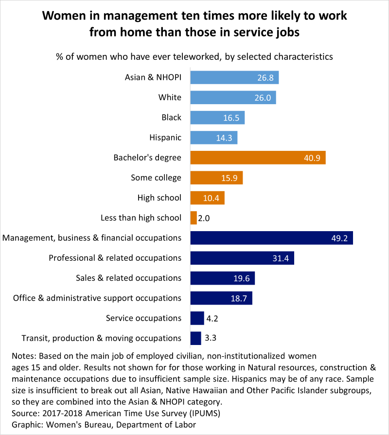 5 Reasons Working From Home Benefits Older Workers