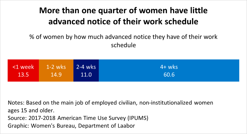 How to solve the issue of women doing more 'dead-end' work tasks