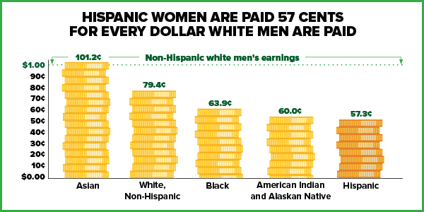 Female Participation In The Workforce Is Lagging—Opportunities In Your  Contingent Workforce Can Be A Solution