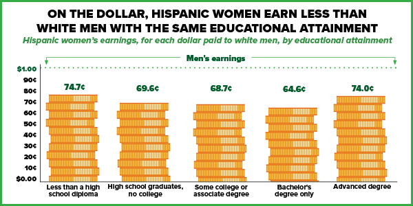 Mexican women and white men