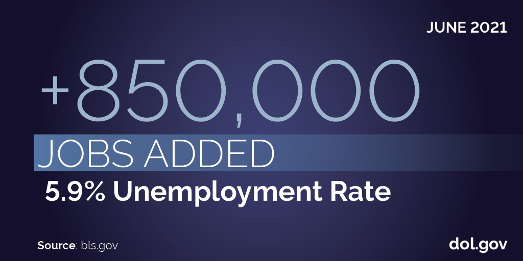 Dark blue gradient background with white text. June 2021: 5.9% unemployment rate. +850,000 jobs. Source: bls.gov. dol.gov