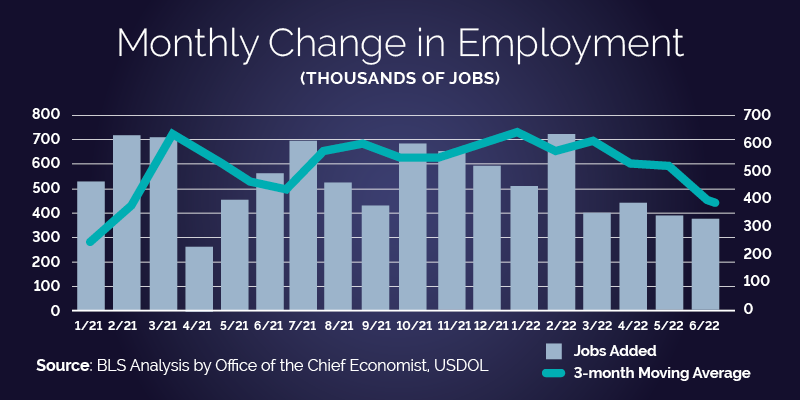 June Jobs Report Fully Restored Private Sector And Continued 5092