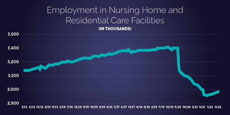 June22 Blog V1 Nursing Home 