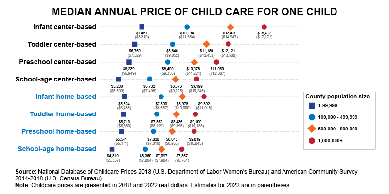 Daycare Rates Ontario 2022