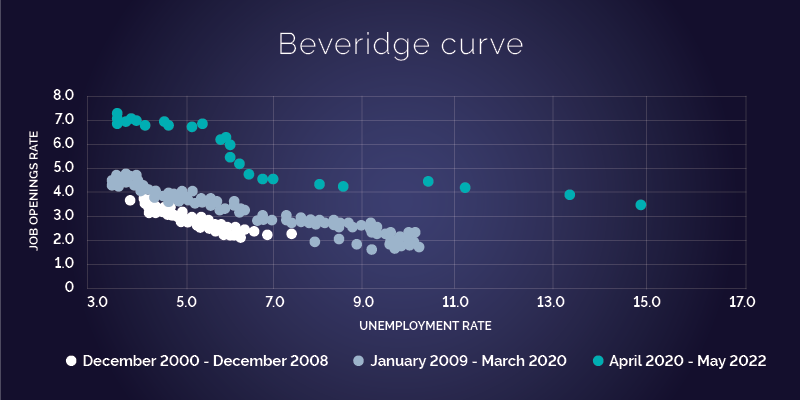 Beveridge curve graphic.