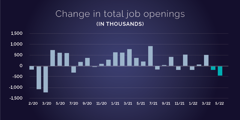 Job Search: 6 Ways To Find Your Next Job