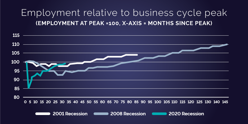 Strong and Steady Growth: A Deep Dive into the Q2 Labor Market