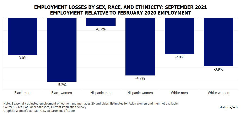 White Hispanic Vs White Non Hispanic