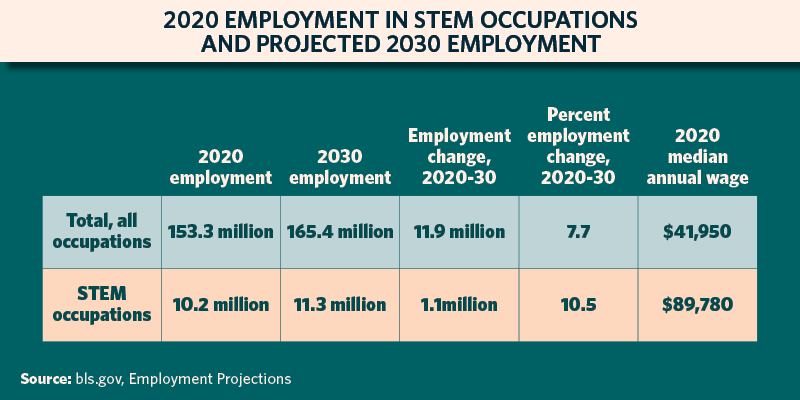 Why Should Girls Consider Careers In Workforce Development