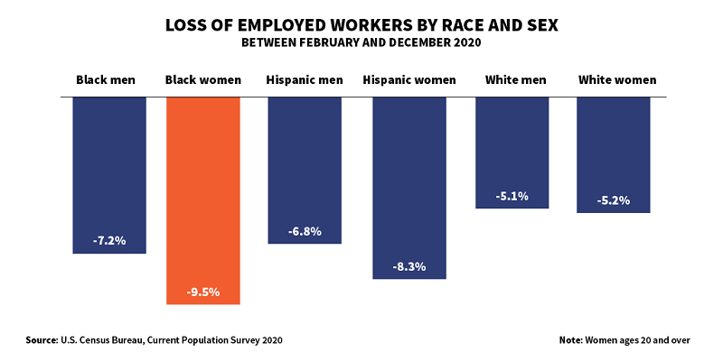 Women are still lagging behind men when it comes to saving