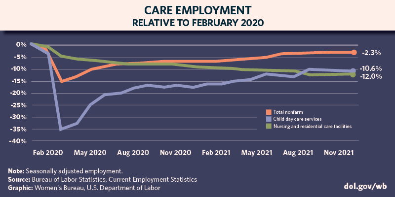 Care Data Graphic