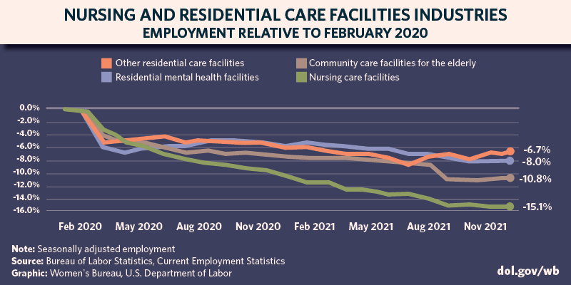 Nursing Data Graph