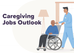 Illustration of a male nursing assistant assisting an older man who uses a wheelchair in his home. The text reads "Caregiving Jobs Outlook."