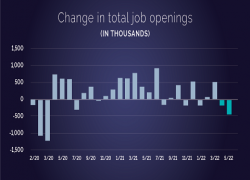 Change in total job openings graphic. 