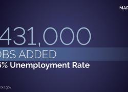 March 2022: +431,000 jobs added. 3.6% unemployment rate. Source: bls.gov. dol.gov