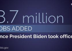 May 2022: 8.7 million jobs added since President Biden took office. Source: bls.gov. dol.gov