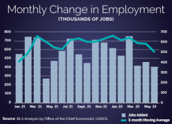 Monthly Change in Employment Data Chart.
