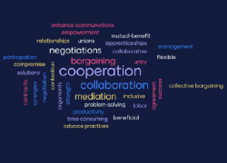 A word cloud including the words cooperation, collaboration, mediation, bargaining, negotiations and more.