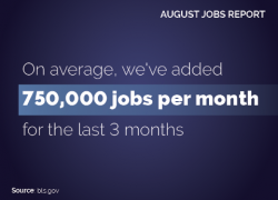 August 2021. On average we've added 750,000 jobs per month for the last three months. 