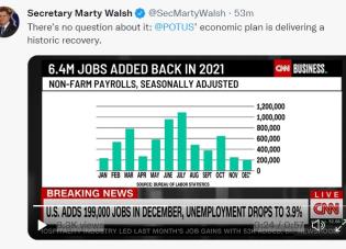 Screen capture of Secretary Marty Walsh's tweet showing a graph illustrating industry job growth with the caption: There’s no question about it:  @POTUS ’ economic plan is delivering a historic recovery.
