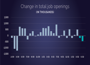 Change in total job openings graphic. 