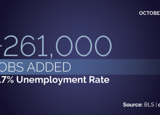 October 2022: +261,000 jobs added. 3.7% unemployment rate. Source: BLS | dol.gov 