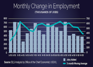 Monthly Change in Employment Data Chart.