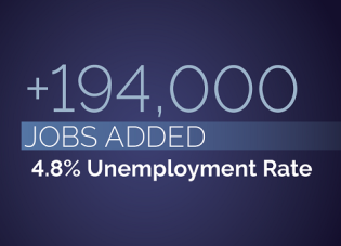 September 2021: 4.8% unemployment rate. +194,000 jobs.