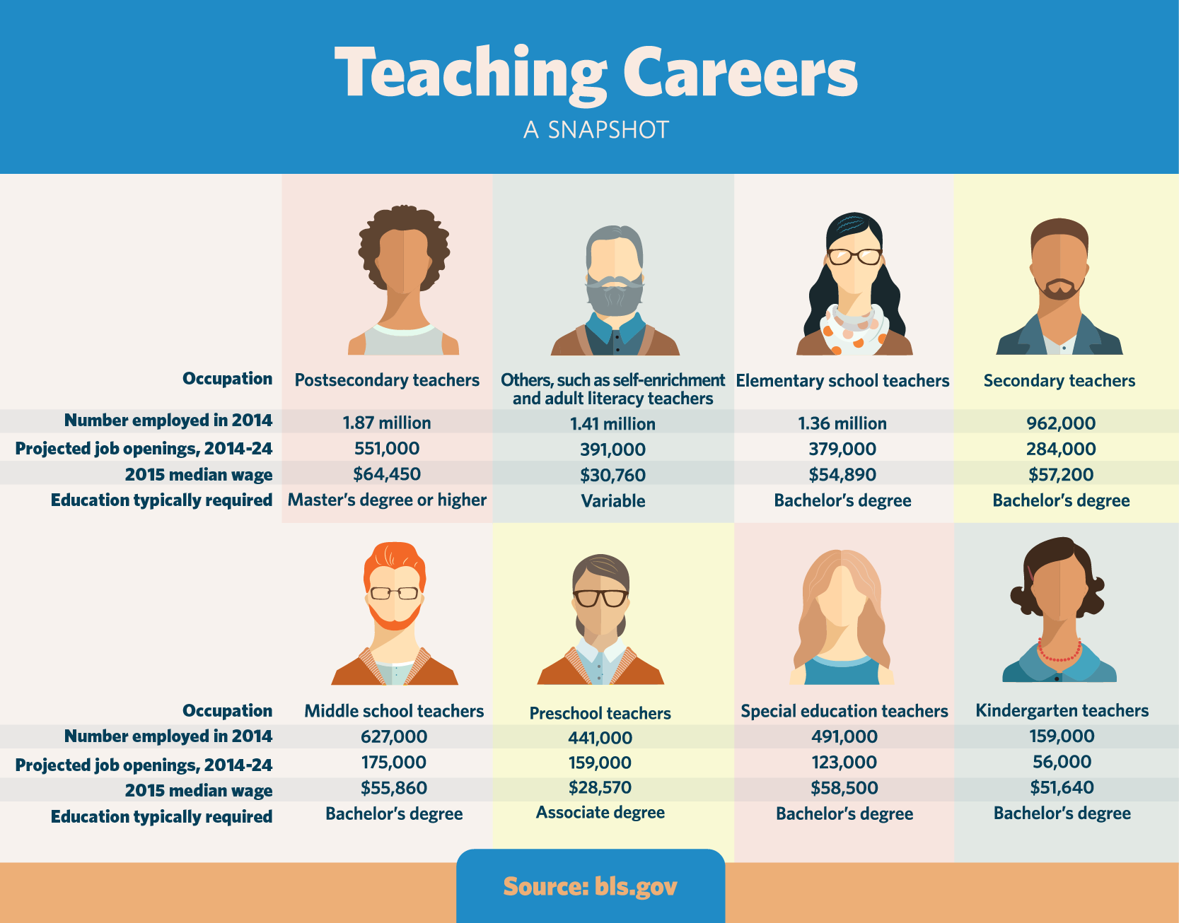 Occupation Chart For School